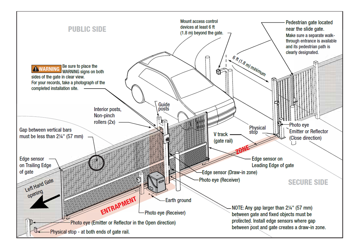 slide gate entrapment zone