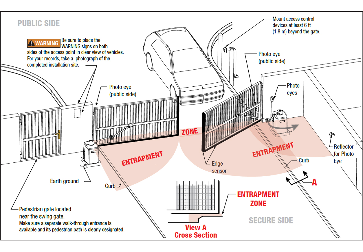 swing gate entrapment zone